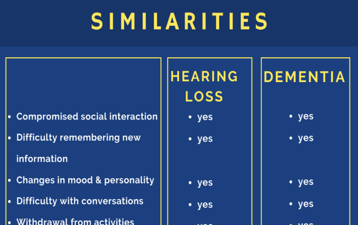 maybe-its-hearing-not-dementia