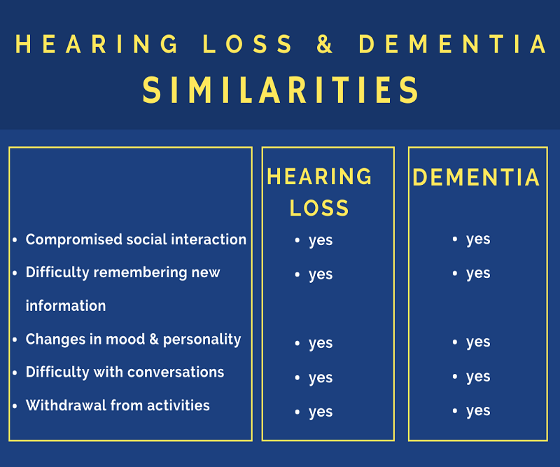 maybe-its-hearing-not-dementia